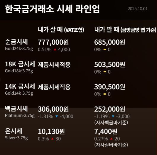 한국금거래소