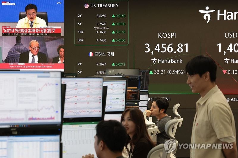 코스피 3,450선 회복…美 금리 인하 기대에 외국인·기관 동반 매수