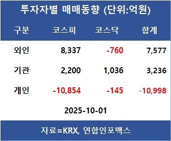 [표]투자자별 매매동향