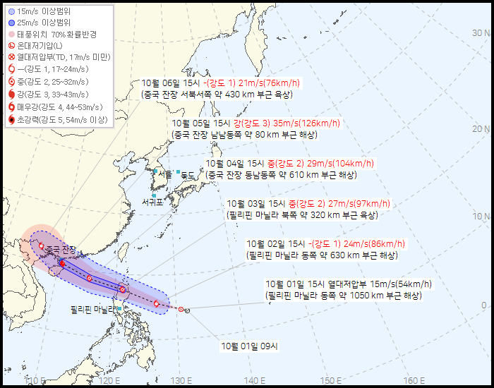 기상청