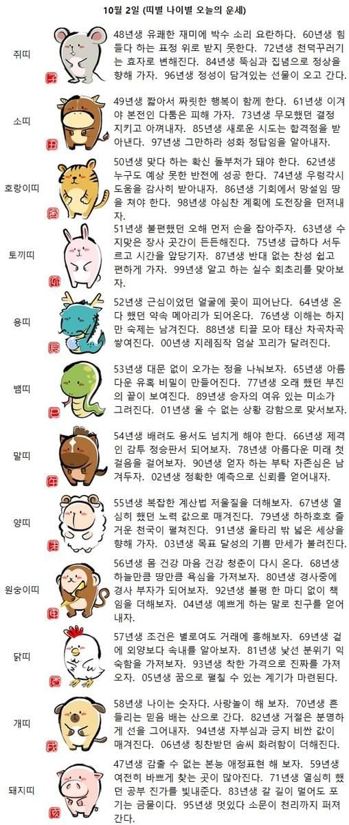 64년생 온다 했던 약속 메아리가 돼온다(띠별 나이별 오늘의 운세)