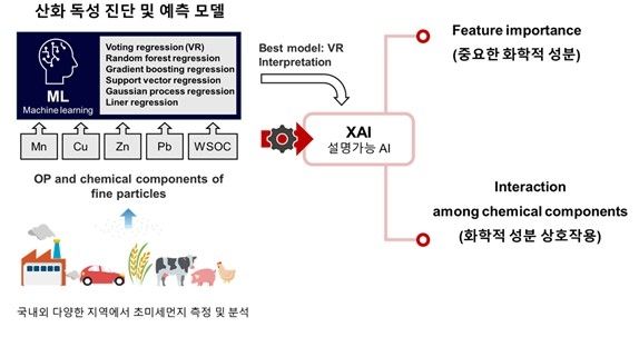 출처=광주과학기술원