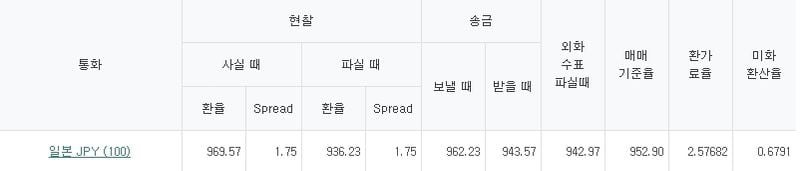 출처=하나은행