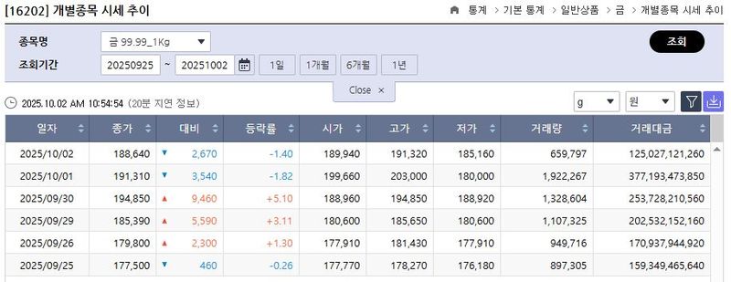 한국거래소