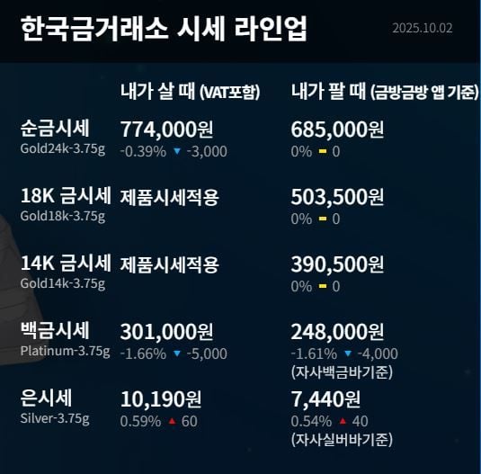 한국금거래소