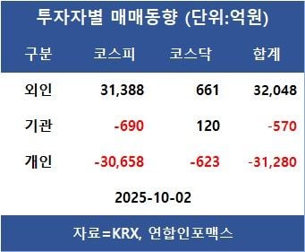 [표]투자자별 매매동향