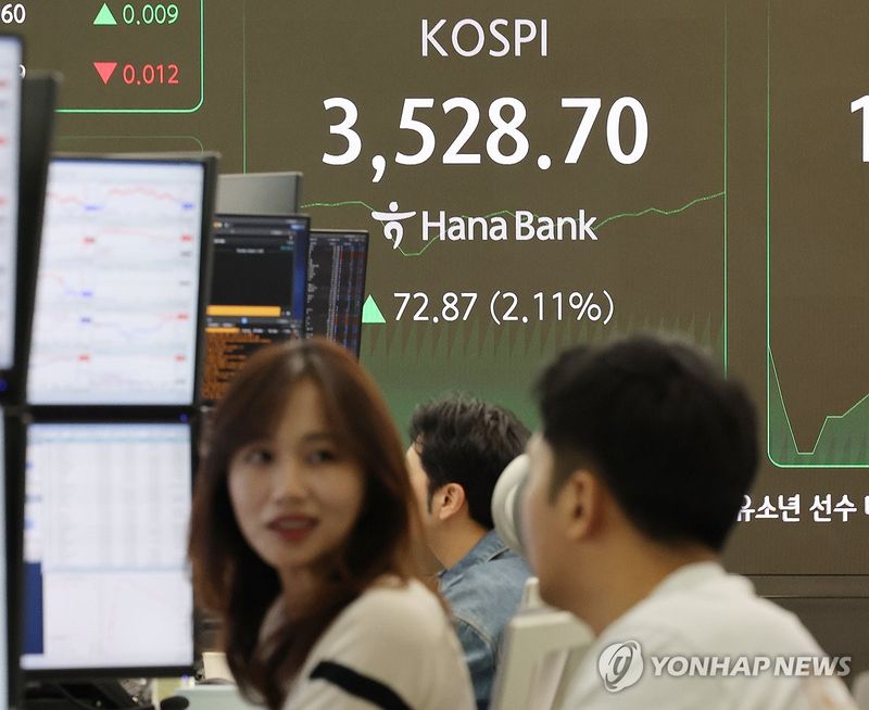 코스피 3,500선 돌파…외국인 3조 순매수에 사상 최고치 경신