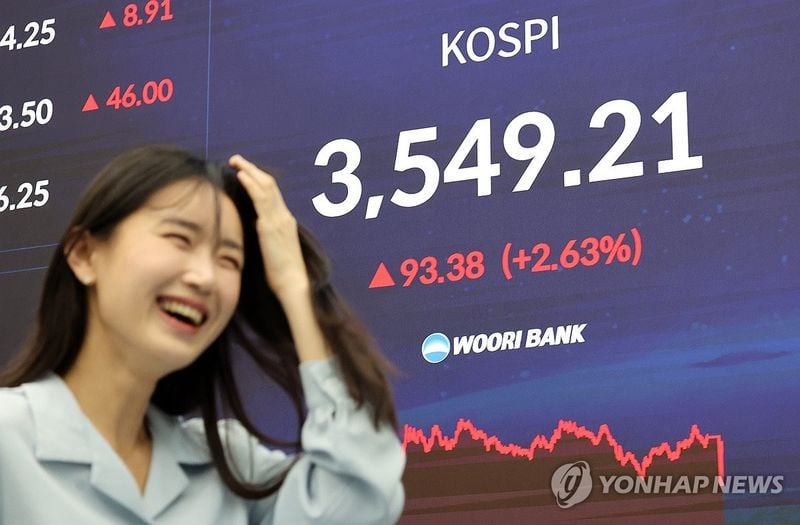 코스피, 사상 첫 3,500선 돌파…외국인 3조1천억 매수에 3,549 마감