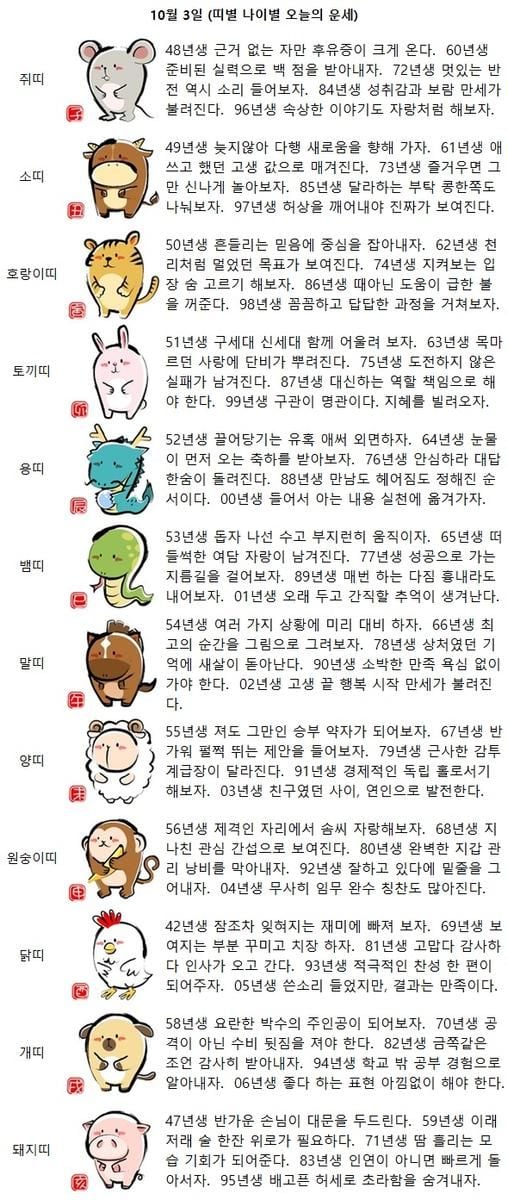 77년생 성공으로 가는 지름길을 걸어보자(띠별 나이별 오늘의 운세)