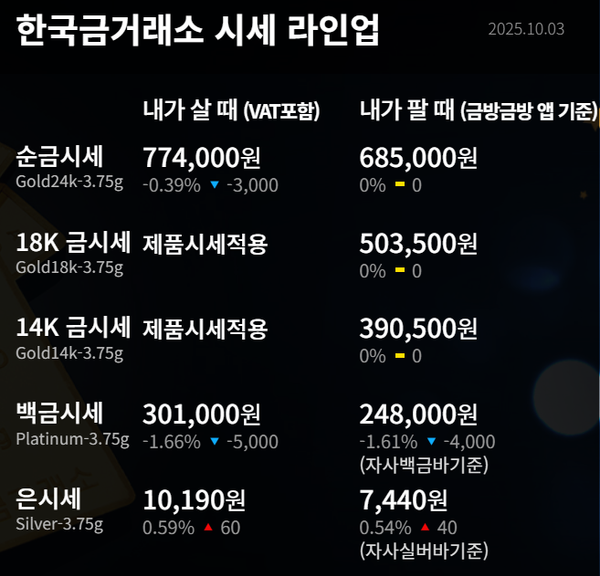 한국금거래소