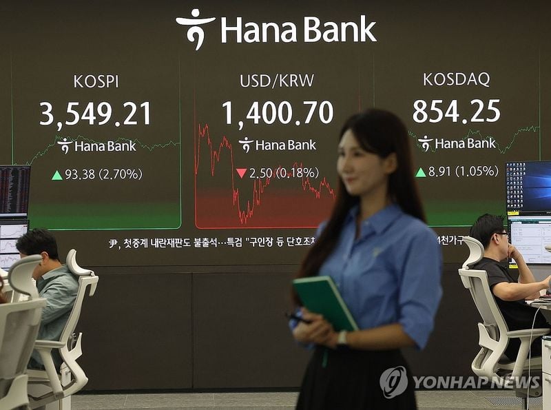 코스피 3,549.21에 마감…시가총액 2,922조 원, 3,000조 돌파 눈앞