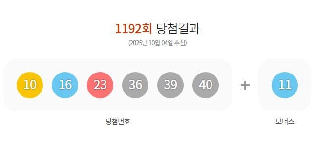 제1192회 로또당첨번호