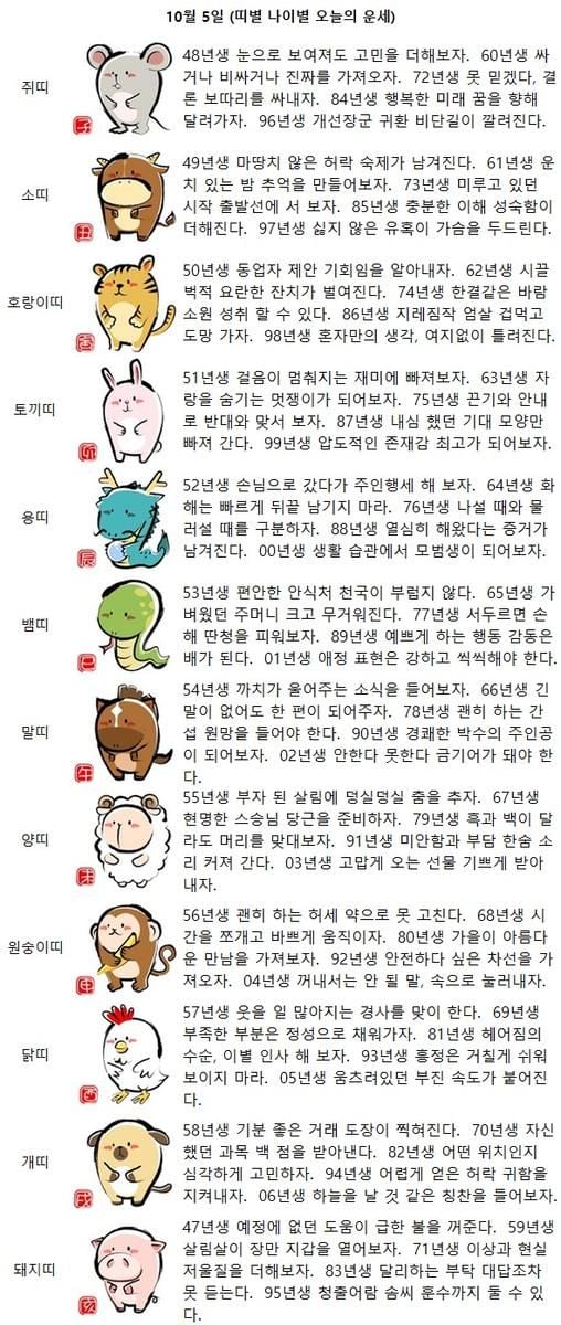 03년생 고맙게 오는 선물 기쁘게 받아내자.(띠별 나이별 오늘의 운세)