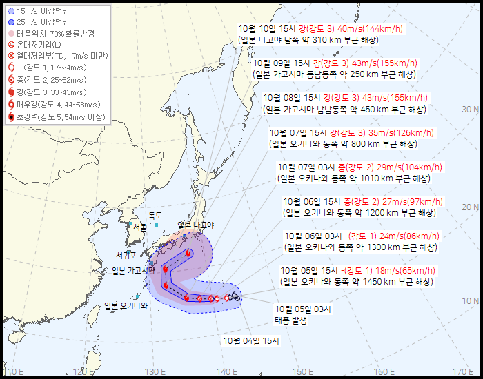 기상청