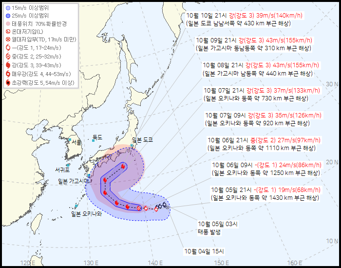 기상청