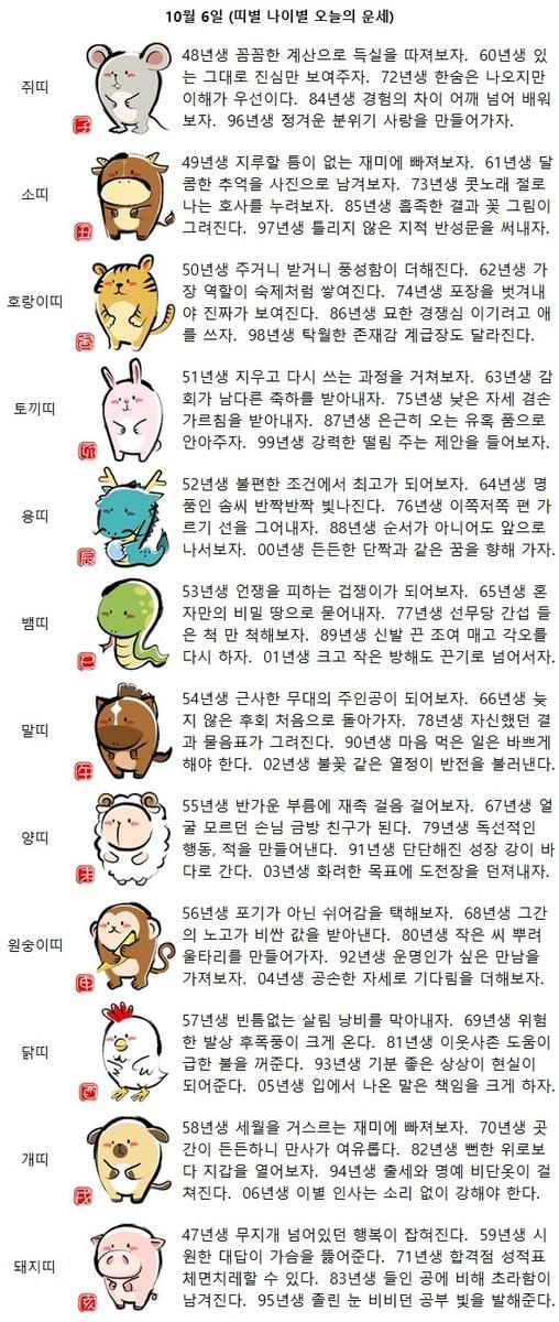 56년생 포기가 아닌 쉬어감을 택해보자(띠별 나이별 오늘의 운세)