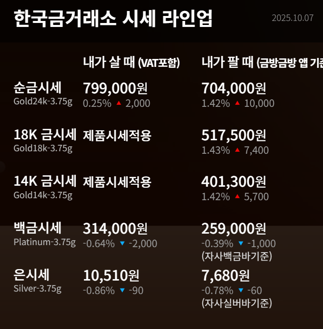한국금거래소