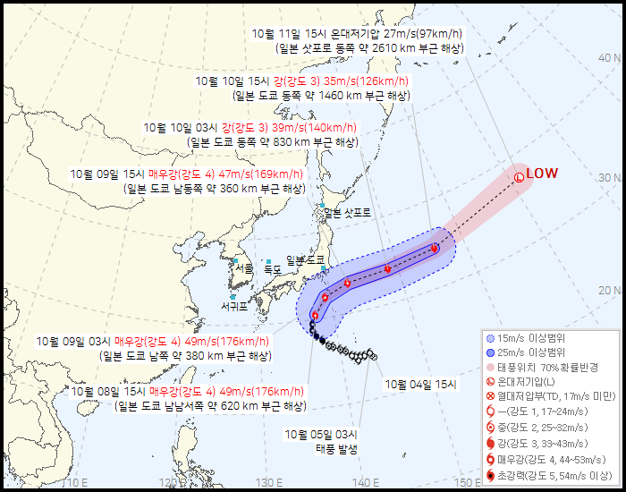 기상청