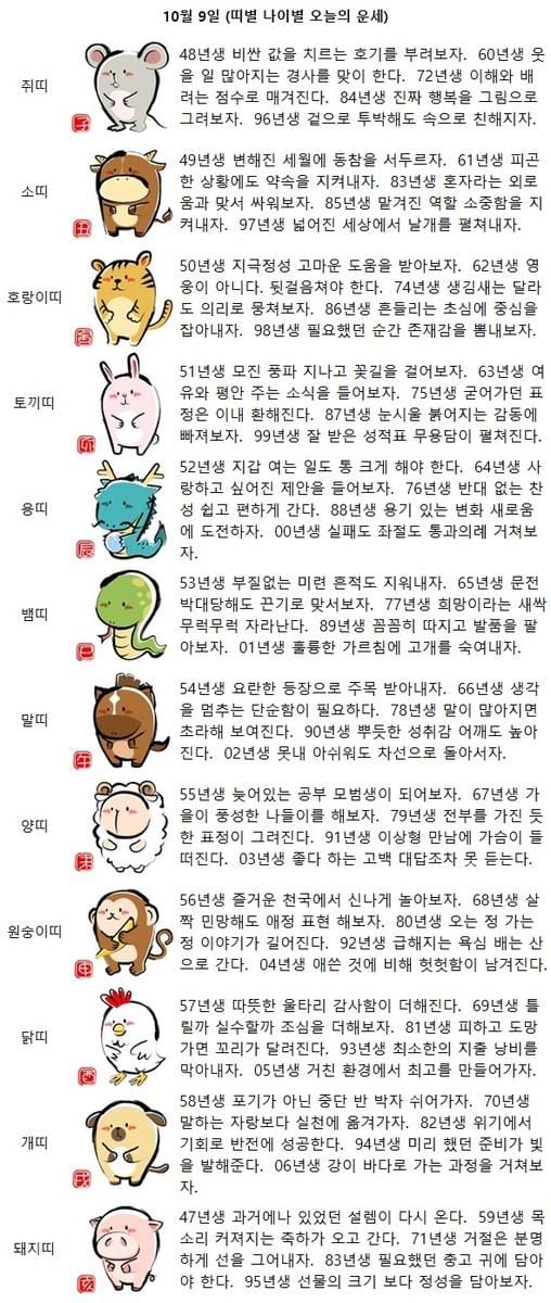 83년생 필요했던 충고 귀에 담아야 한다(띠별 나이별 오늘의 운세)
