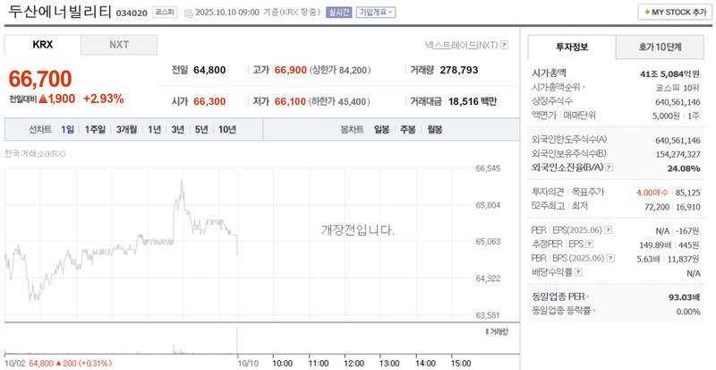 출처 : 네이버페이 증권
