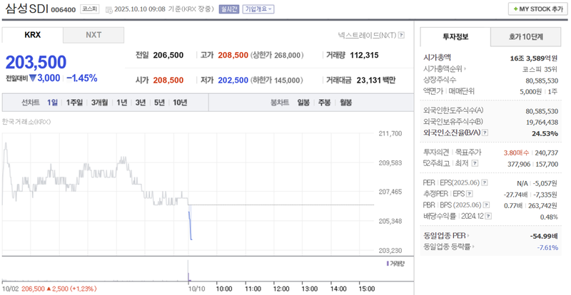 출처 : 네이버페이 증권 제공