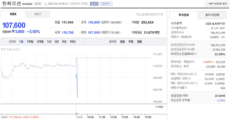 출처 : 네이버페이 증권 제공