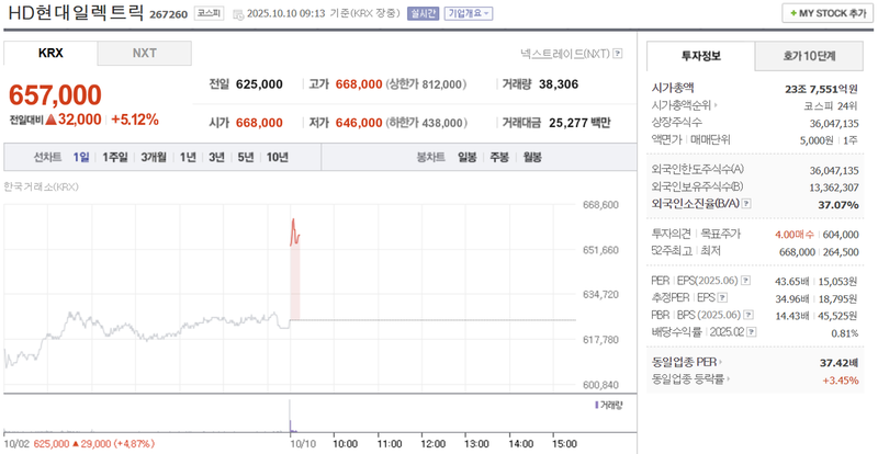 출처 : 네이버페이 증권 제공