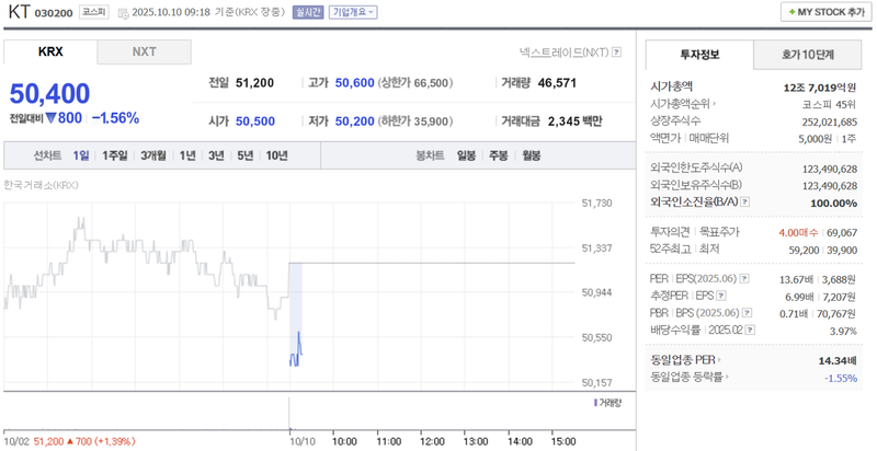 출처 : 네이버페이 증권 제공
