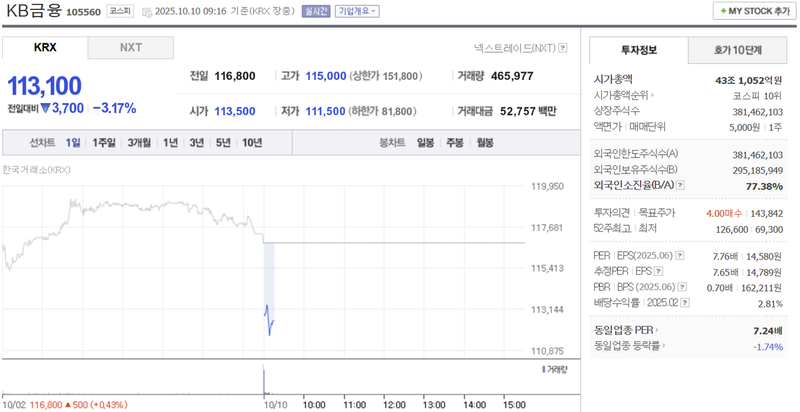 출처 : 네이버페이 증권 제공