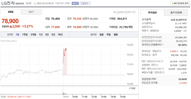 출처 : 네이버페이 증권 제공