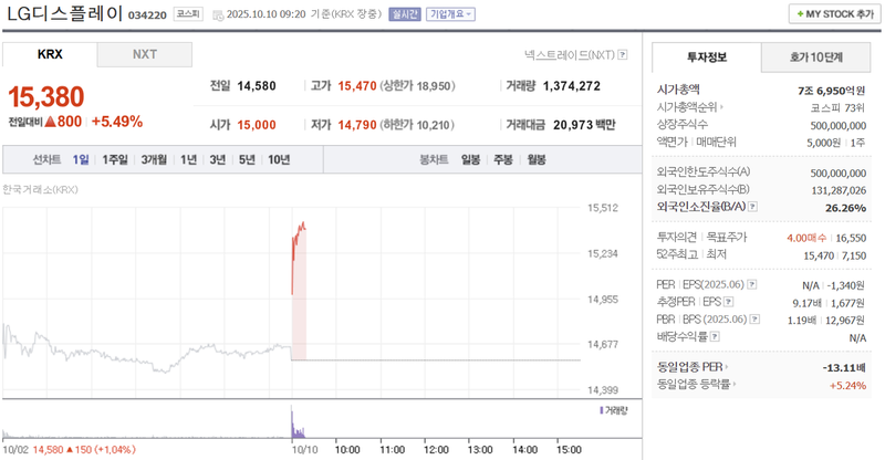 출처 : 네이버페이 증권 제공
