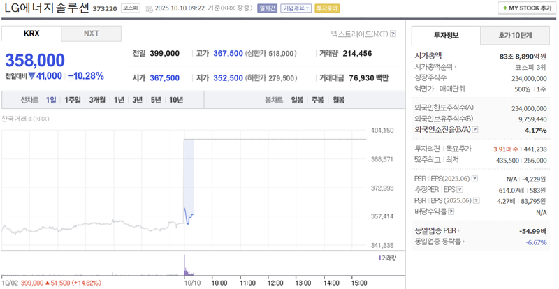 출처 : 네이버페이 증권 제공