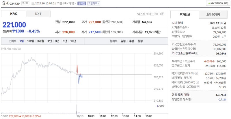 출처 : 네이버페이 증권 제공