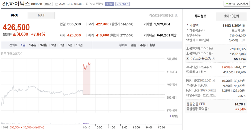 출처 : 네이버페이 증권 제공