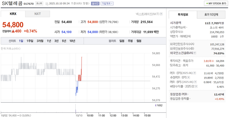 출처 : 네이버페이 증권 제공