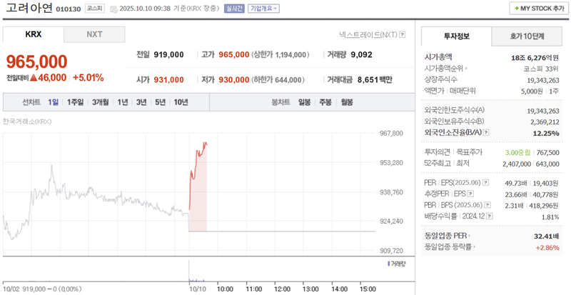 출처 : 네이버페이 증권 제공