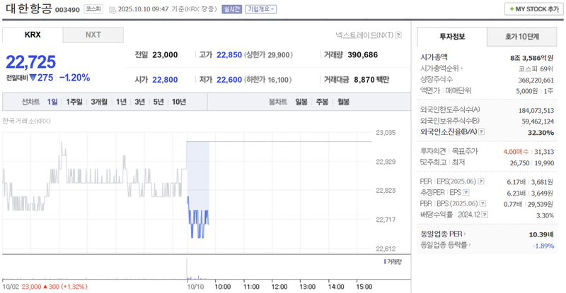 출처 : 네이버페이 증권