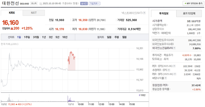 출처 : 네이버페이 증권 제공