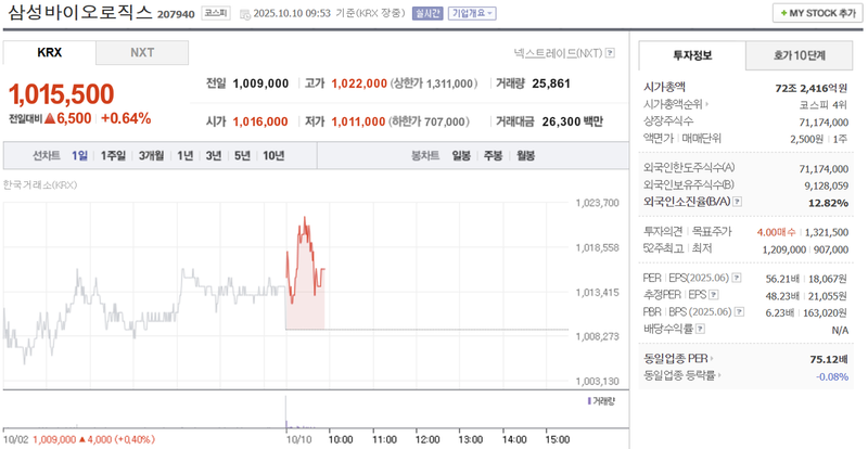 출처 : 네이버페이 증권 제공