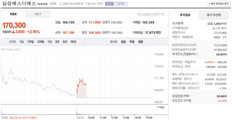 출처 : 네이버페이 증권 제공