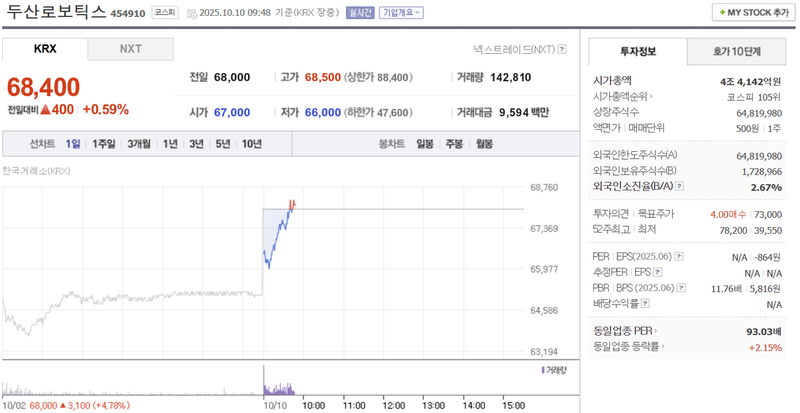출처 : 네이버페이 증권 제공