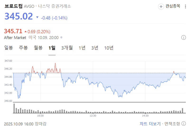 출처 : 네이버페이 증권 제공