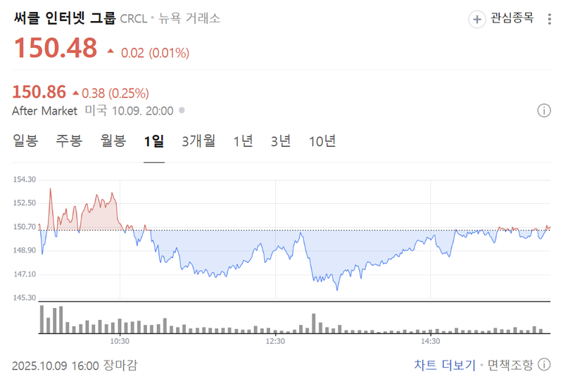 출처 : 네이버페이 증권 제공