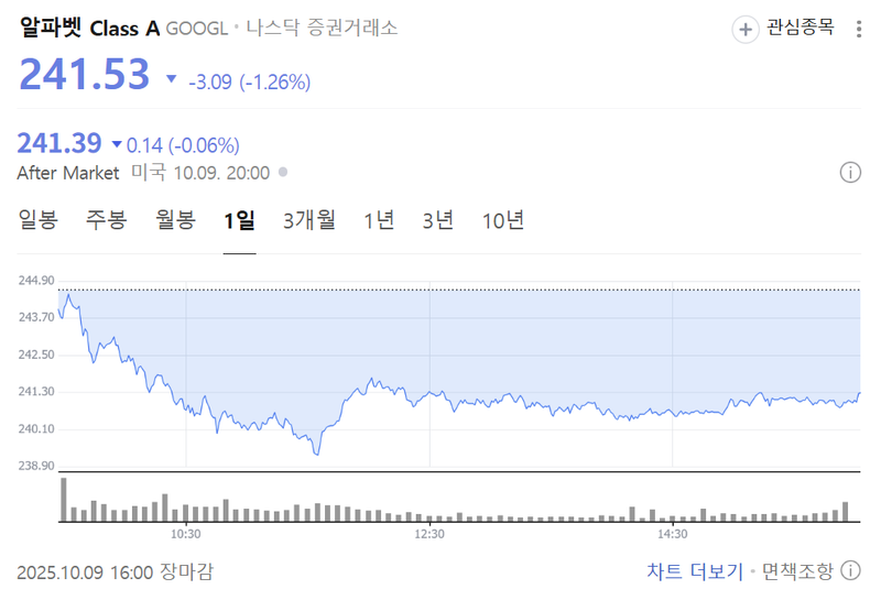출처 : 네이버페이 증권 제공