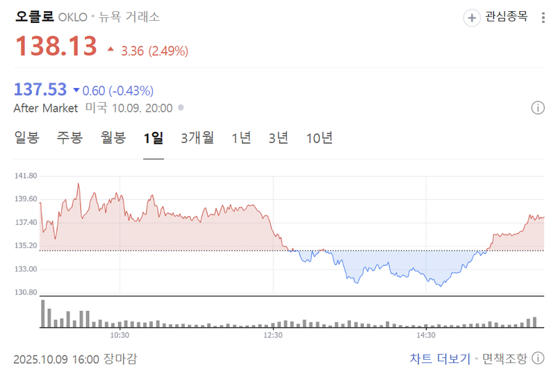 출처 : 네이버페이 증권 제공