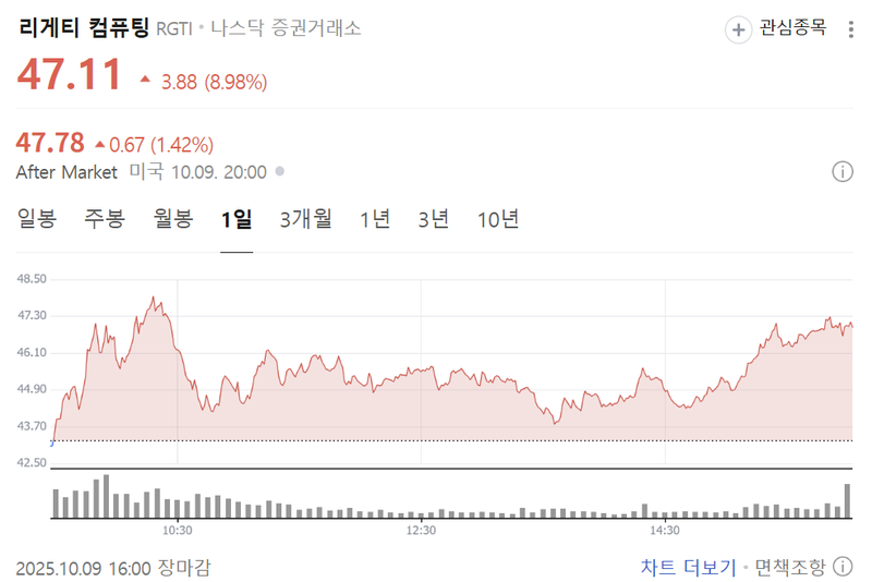 출처 : 네이버페이 증권 제공
