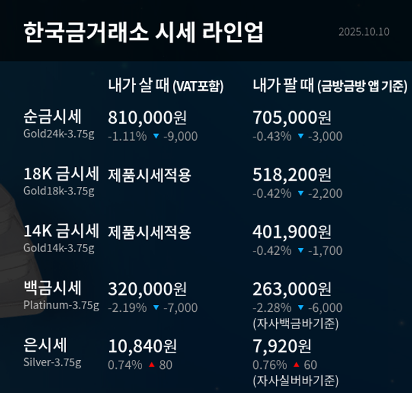 한국금거래소