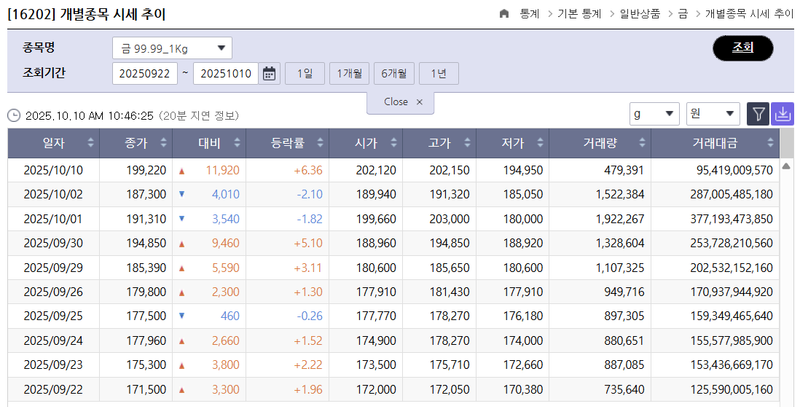 한국거래소