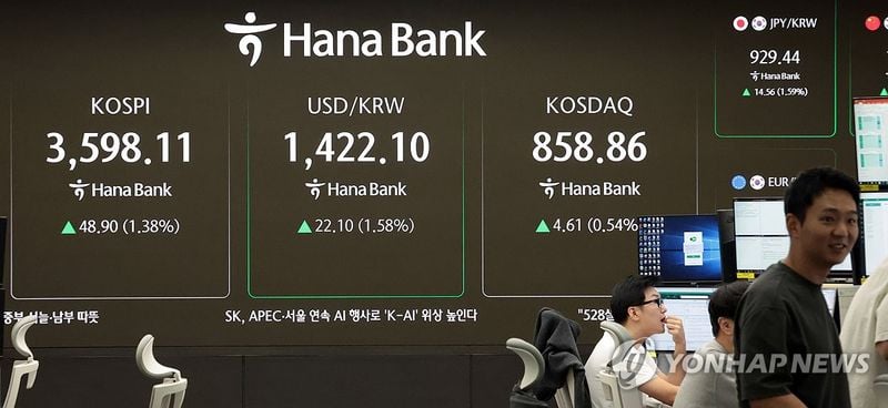 코스피 장중 3,600선 공방…외국인 현물 매수에 1.38% 상승