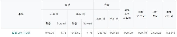 출처=하나은행